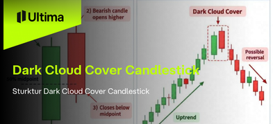 Apa Itu Dark Cloud Cover Candlestick?