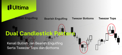 Dual Candlestick Pattern: Engulfing dan Tweezer