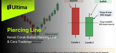 Piercing Line Candlestick: Signal Bullish