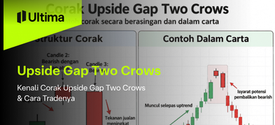 Kenali Upside Gap Two Crows