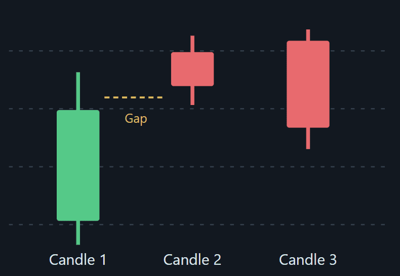 contoh upside two patterns