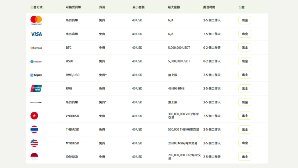 Ultima Markets支援多種出金方式- ultima markets
