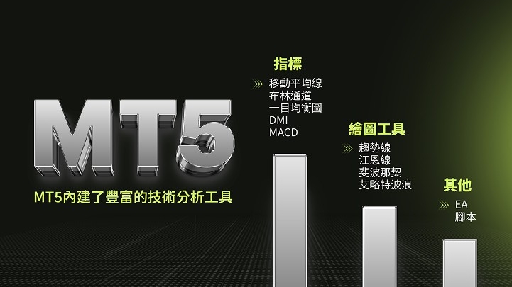 Ultima Markets MT4/MT5內建MACD指標
