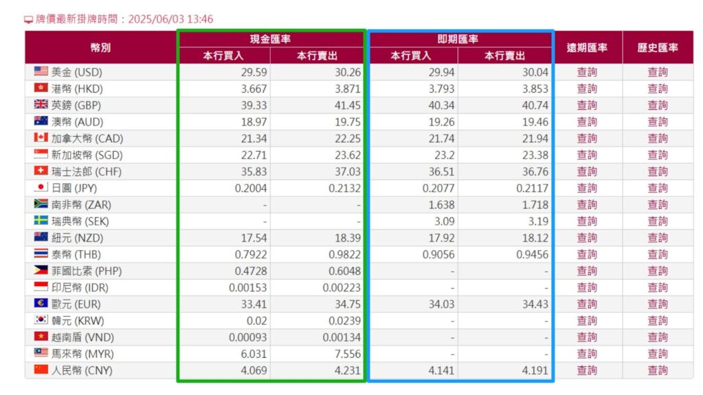 現金匯率和即期匯率的不同會影響換美元成本- ultima markets