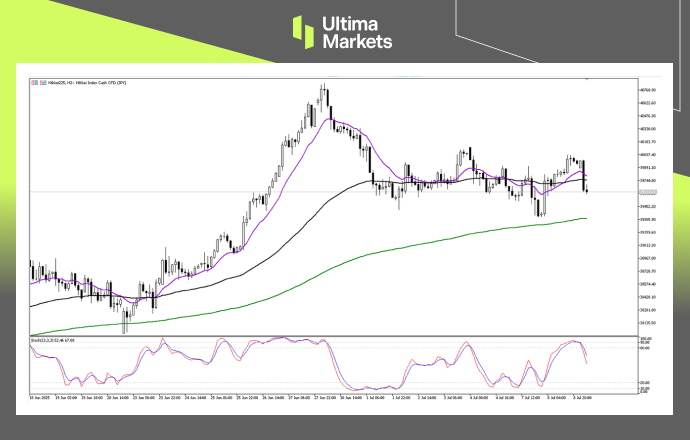 （日經225 2小時圖，來源Ultima Markets MT5）