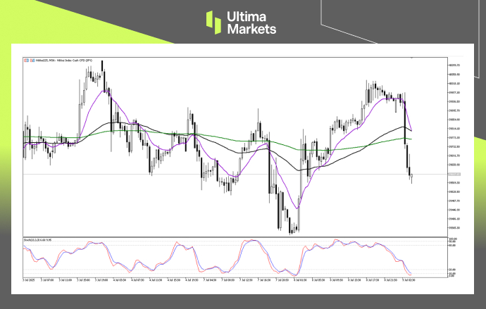 （日經225 30分鐘圖，來源Ultima Markets MT5）