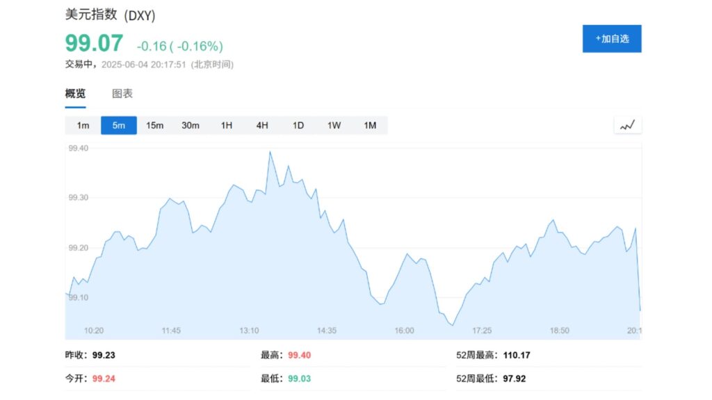 ADP 就業報告對外匯市場影響- ultima markets

