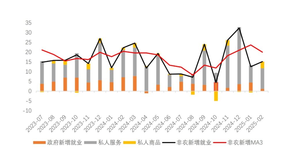 ADP 就業數據 vs 非農就業報告- ultima markets