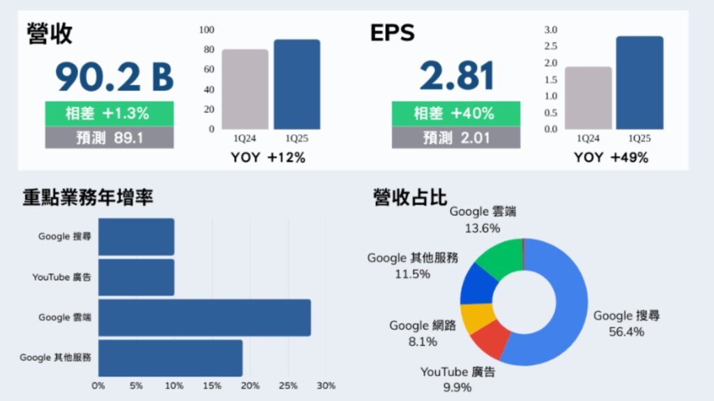 谷歌2025年第一季度財報分析- ultima markets
