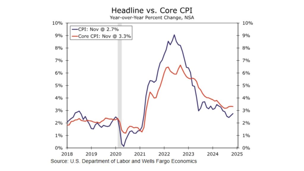 核心CPI vs 整體CPI 的差異- ultima markets