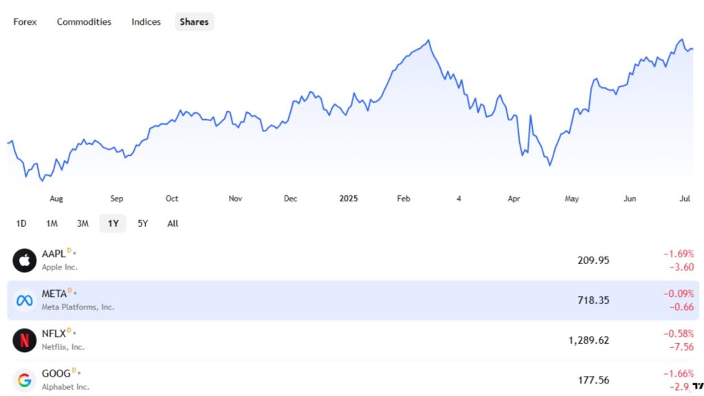 透過CFD交易分割股票的好處-ultima markets