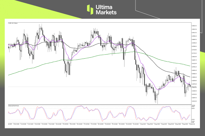 （BTCUSD 2小時圖，來源Ultima Markets MT5）