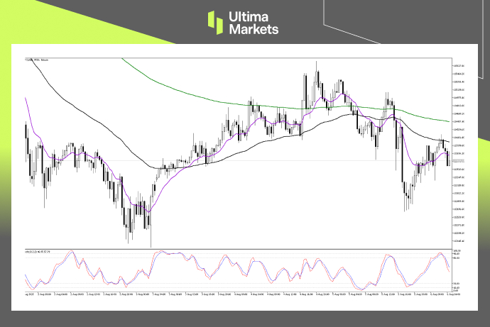 （BTCUSD 30分鐘圖，來源Ultima Markets MT5）