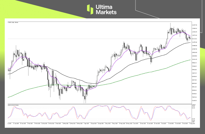 （BTCUSD 日線圖，來源Ultima Markets MT5）