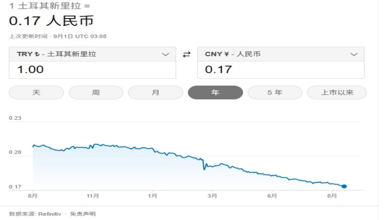 影響土耳其里拉貶值的非正統貨幣政策 - ultima markets
