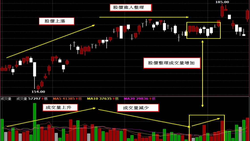 解讀成交量的八大市場訊號- ultima markets