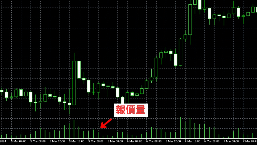 外匯平台中的量多為報價量- ultima markets