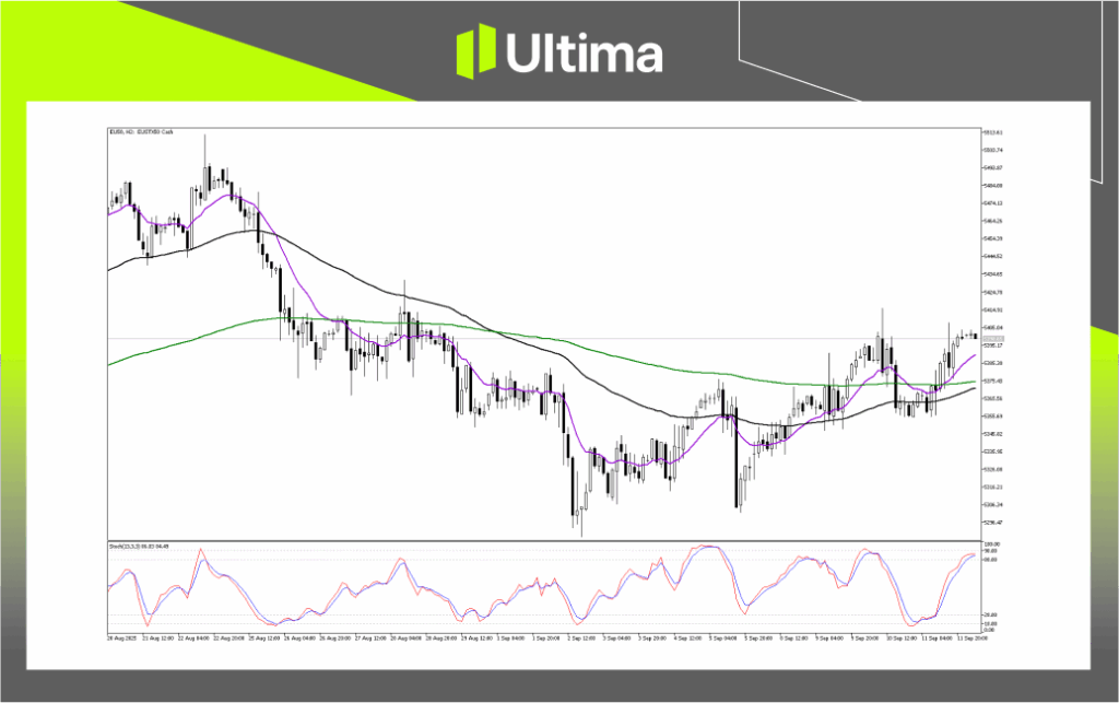 （EU50 2小時圖，來源Ultima Markets MT5）