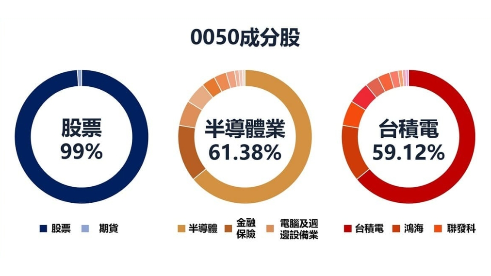 成分股的篩選標準流程圖 - ultima markets