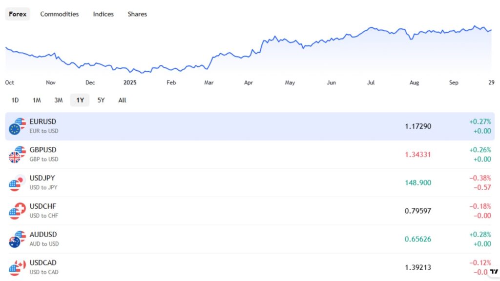 公司財報中的攤提費用 - ultima markets