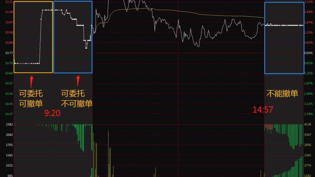 判讀集合競價主力動向的指標 - ultima markets