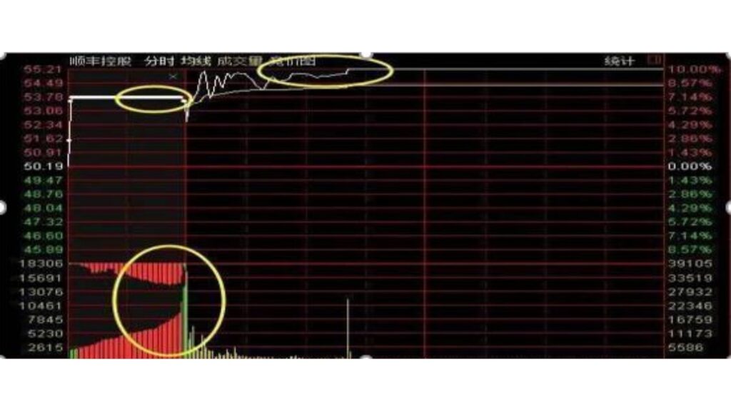 集合競價的散戶掛單策略 - ultima markets