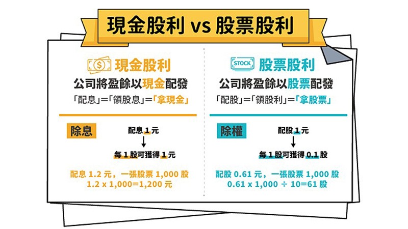 image image Ultimamarketsimage Ultima Markets 配股怎麼算流程圖 - ultima markets