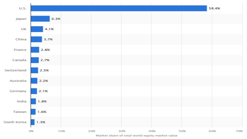 image image Ultimamarketsimage Ultima Markets 投資美股缺點之交易時間與台灣時差 - ultima markets