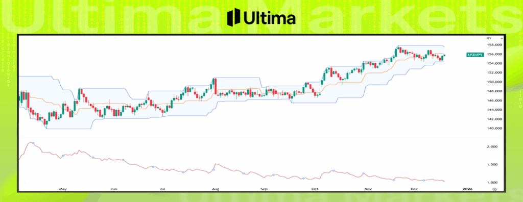 ATR指標與唐奇安通道突破示意圖---Ultima Markets