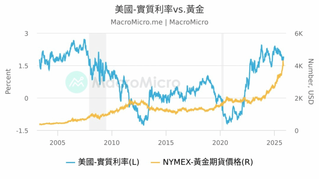 影響國際黃金價格的經濟因素 - ultima markets
