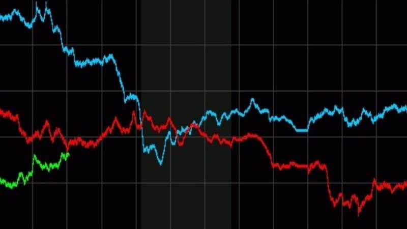 即時黃金走勢 - ultima markets