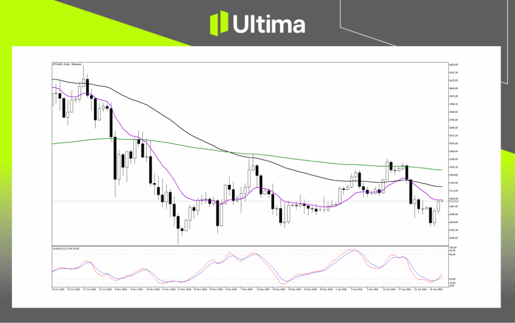 ETHUSD 技術分析