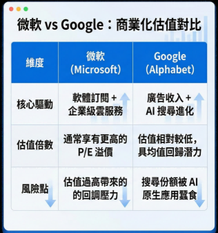 微軟與谷歌的商業化對比--- Ultima Markets