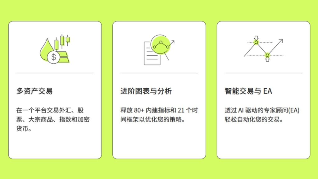 MT5平台的三大優勢-ultima markets