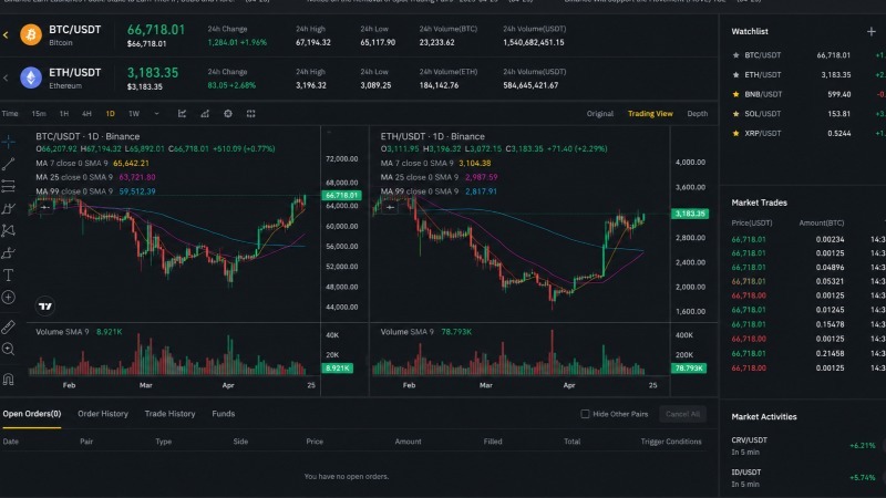 加密貨幣交易所的介面顯示比特幣與以太幣的價格走勢圖-Ultima Markets