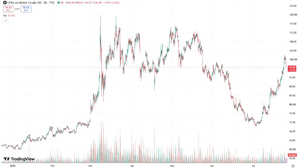 原油交易技術分析中的移動平均線與RSI指標-Ultima Markets