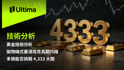 黃金分析：拋物線暴漲攻克長期均線， 多頭能否挑戰 4,333 大關？