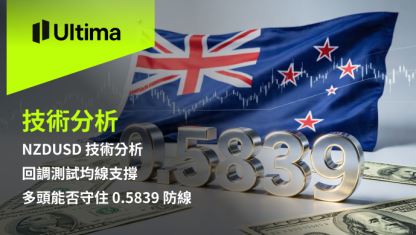 NZDUSD分析：回調測試均線支撐，多頭能否守住 0.5839 防線？