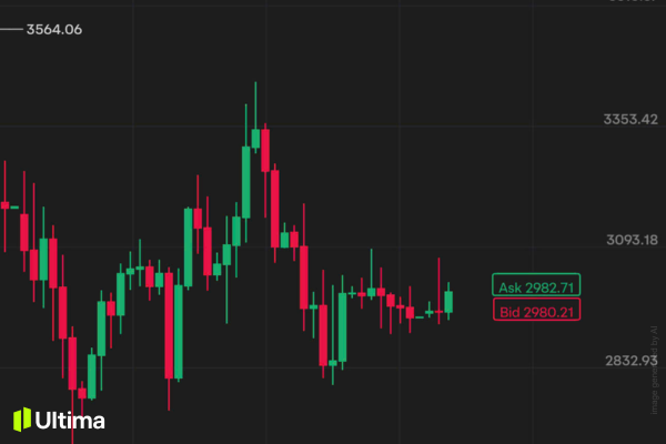 Mua bán ETH là gì