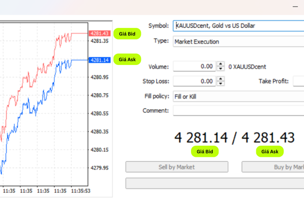 Sự khác nhau giữa Bid và Ask