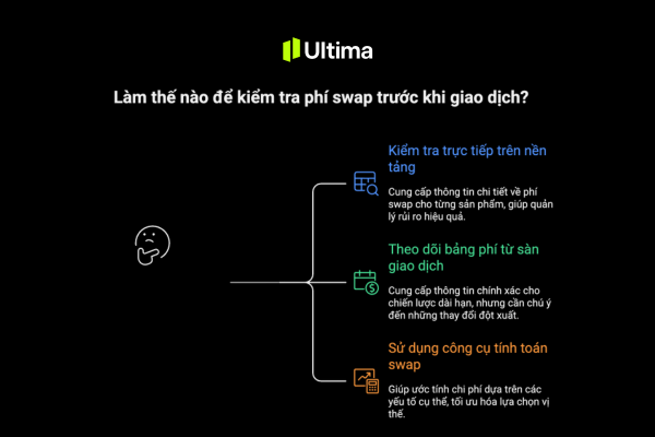Hướng dẫn kiểm tra phí swap trước khi giao dịch