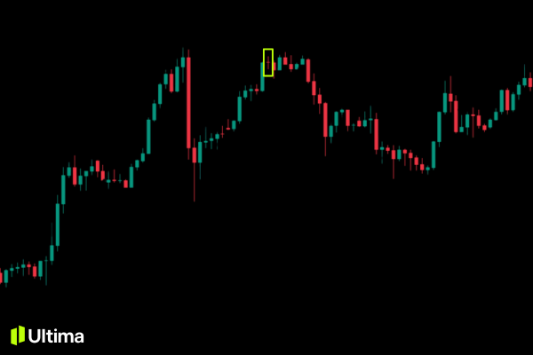 nến Doji trong xu hướng tăng