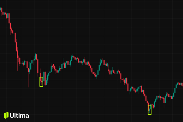 Doji trong xu hướng giảm
