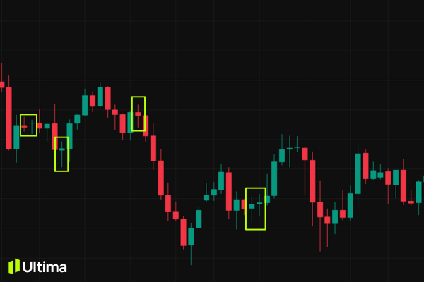 Doji trong vùng sideway