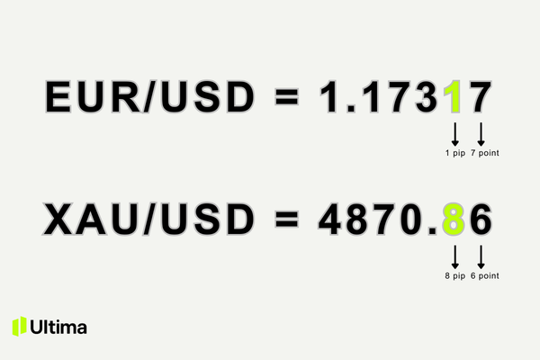 Pip trong Forex là gì?