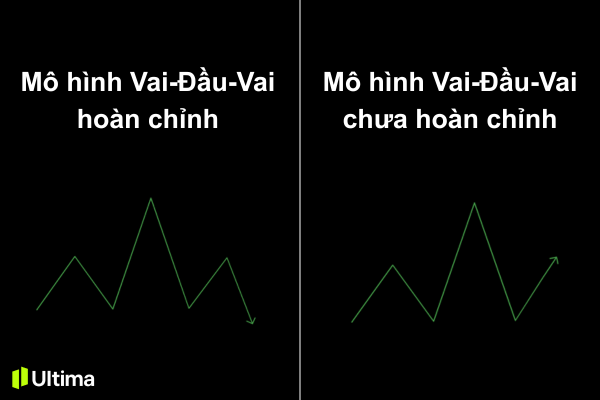 Xác nhận mô hình vai đầu vai đã hình thành hoàn chỉnh