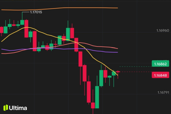 Spread là gì | Ultima Markets
