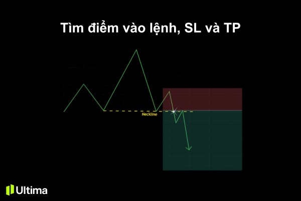Tìm điểm vào lệnh, dừng lỗ và chốt lời