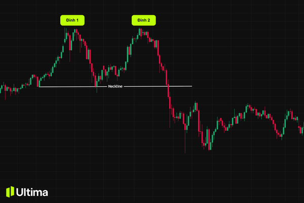 Cấu trúc của mô hình 2 đỉnh trên biểu đồ