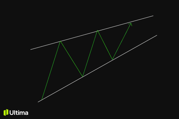 Mô hình nêm là gì?